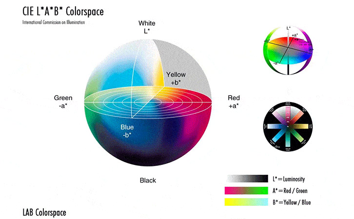 色差仪Lab颜色空间