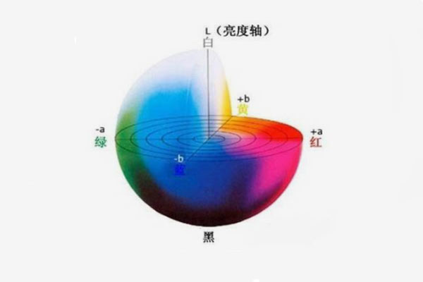 CIELab颜色空间