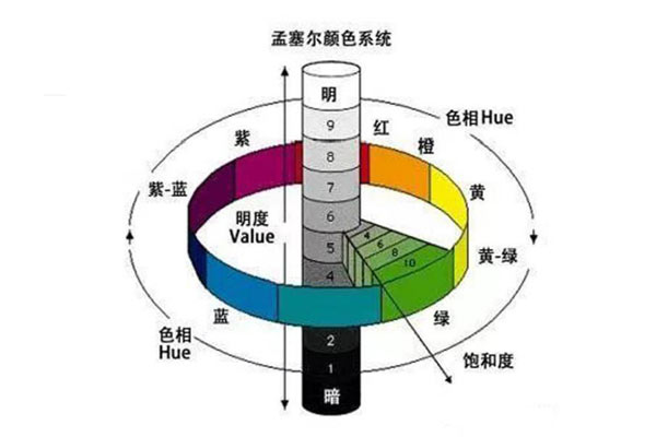 颜色表示方法