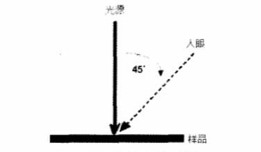 目视样品角度示意图