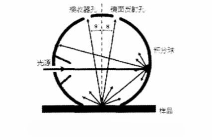 d/8°积分球测量结构示意图