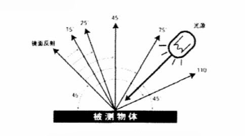 五角度测量结构示意图