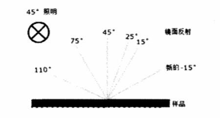 六角度测量结构示意图