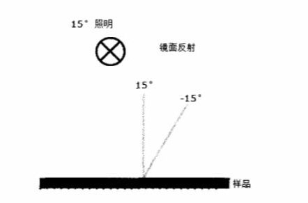 两角度测量结构示意图