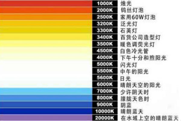 常见光源色温值