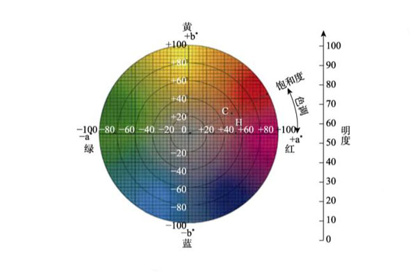 色差仪CIElab颜色空间