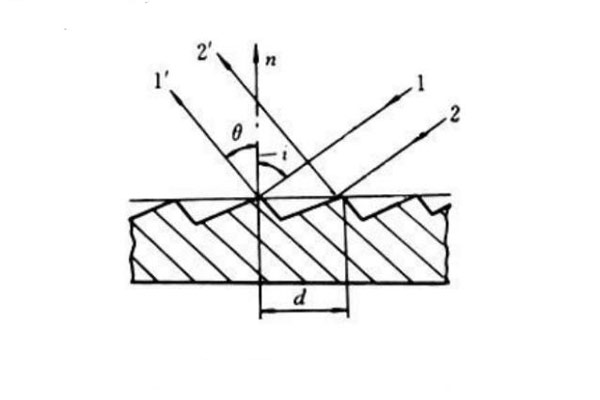 平面光栅分光的原理