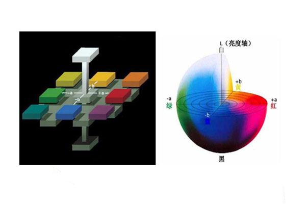 Lab和L*a*b*色度系统