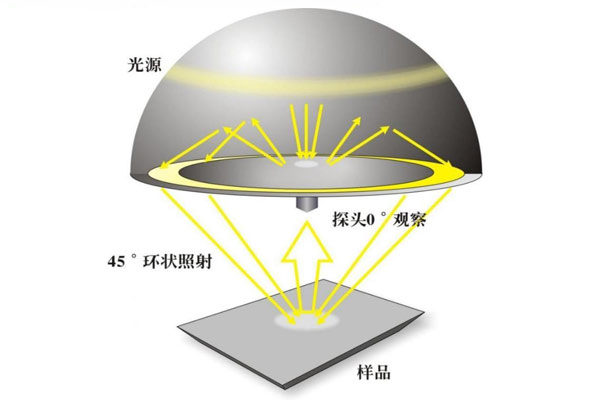 45/0几何结构色差仪