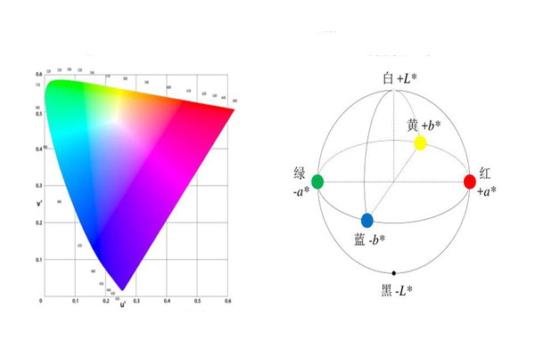 色差仪混色系统
