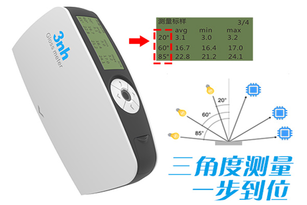 光泽度仪角度01