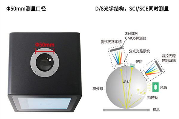 PS809大口径色差仪