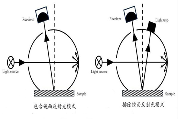 d-8测量结构模式00000
