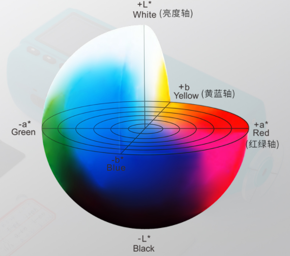 色差仪的色差数据