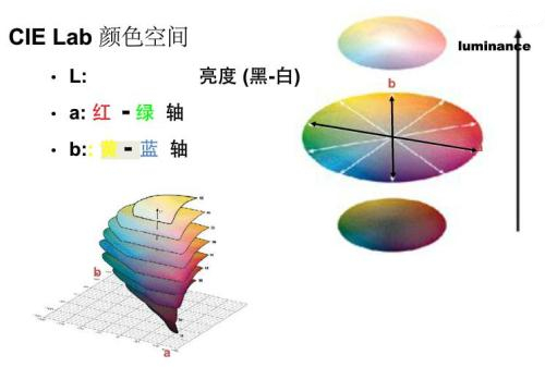 lab色差计算