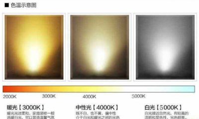 色温3000k是什么颜色