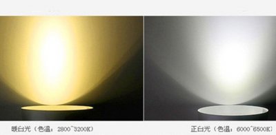 色温6000k是什么意思