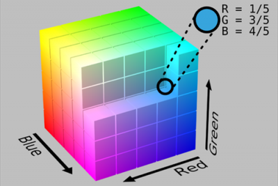 RGB颜色空间转换公式