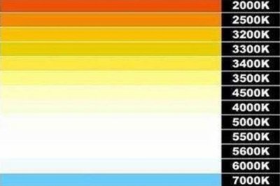 色温值是什么？多少合适？