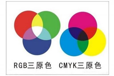颜料三原色调色原理