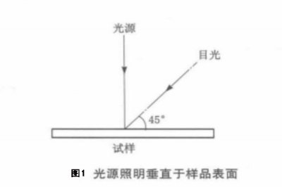 &ldquo;色&rdquo;字当头，如何评价？